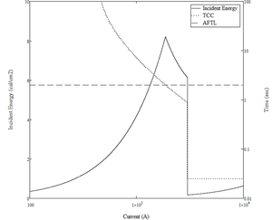 graphical incident energy.png