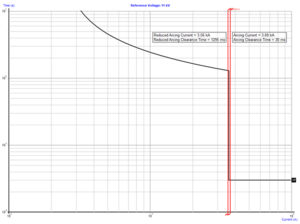 TCC_Iarc_and_Iarc_min.png