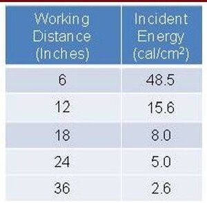 working distance.jpg